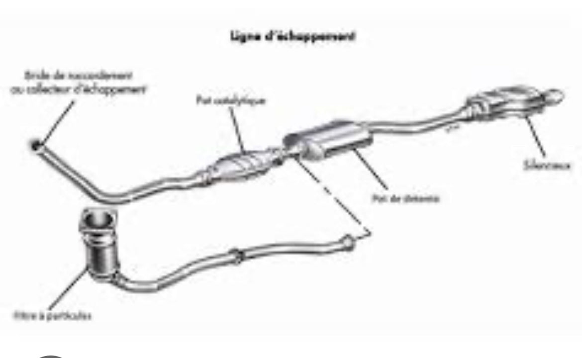 Échappement